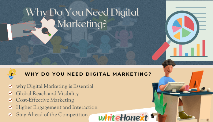 🚀 Why Do You Need Digital Marketing?